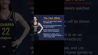 The Caitlin Clark Effect