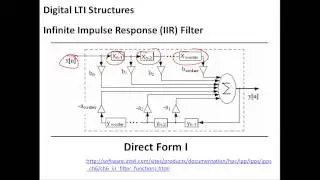 Real Time Signal Processing Part 2 of 3