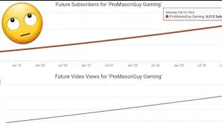 Social Blade thinks I will have 4,512 subscribers and 792,489 views in 2024!