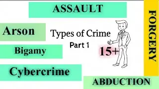 Crime Typology Types of Crime | Criminology