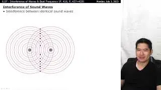 SPH3U 6.07: Interference of Waves & Beat Frequency