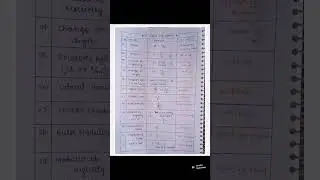 SOM important formula civil@###@😍😍