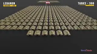 Military Tank strength by country 2020 | Countries Comparison by Army Military Tank Strength