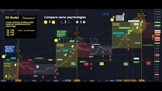 Эпизод 164 TREND KS Система раннего оповещения (EWS) для снижения процентных ставок по акциям кри...