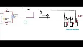 VRF System \ م.ظافر عسقلان