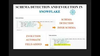 SCHEMA DETECTION AND EVOLUTION IN SNOWFLAKE