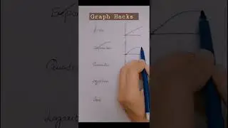 Simple Graph hacks. Tips and tricks.