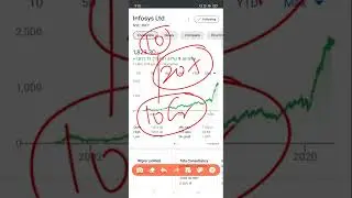Multibagger IT Company Of India. Power Of Stock Market. #infosysipo, #dividend