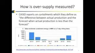 California ISO Oversupply Cause, Effect, and Expectations