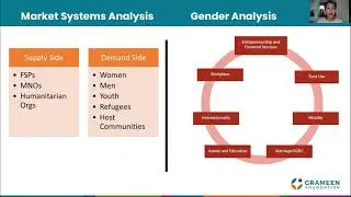 Gender & Market System Analysis to Build an Enabling DFS Ecosystem for Refugees - Grameen Foundation