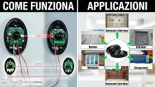 FOTOCELLULE FUNZIONAMENTO E APPLICAZIONI