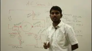 Theory Of AC Series Motor