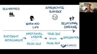 Relational Coaching and the Coach's Emotions
