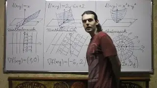 Matematika 2. 07/04. Skalármezők gradiense