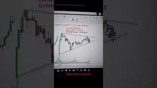 Triangle Pattern with Breakout Strategy #stockmarket