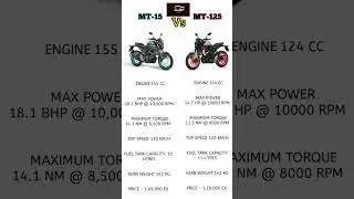 Mt 15 vs mt 125 comparison #yamaha #mt15 #mt125 #short #video