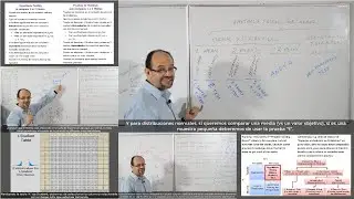PSE 310.- Hypothesis Testing for 1 or 2 means (Normal Distributions).