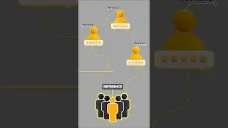how to select property agent?....#realestate #agent #property #fkproperties #viral