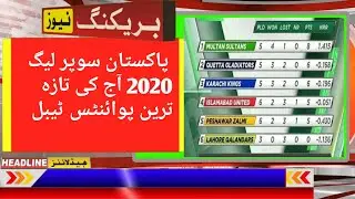 PSL 2020 latest points table after match 16 ||PSL 5 latest points table_Rayaan Sports