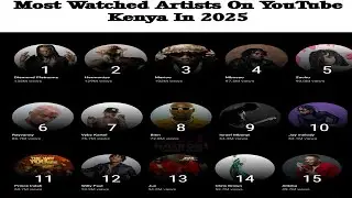 WHY DO WE HATE KENYAN ARTISTS?