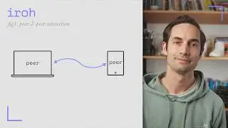 peer-2-peer, but it works
