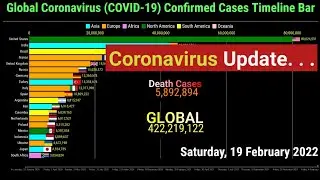 Global Coronavirus Confirmed Cases Timeline Bar | 19th February 2022 | COVID-19 Latest Update Graph