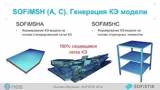SOFiSTiK. 1.1. Общие сведения о ПК