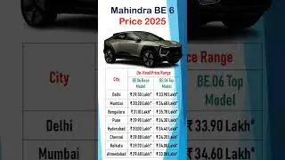 Mahindra BE6 EV 2025 | Base vs Top Model On-Road Price in 8 Cities | Key Features & Details