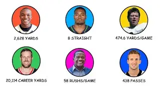 Every Unbreakable College Football Record Explained