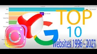 Top 10 Websites 1996 - 2021