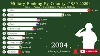 Top Military Powers in the World (Bar Chart Race) 💪🌍