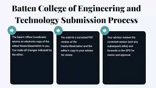 BCET Thesis and Dissertation Workshop