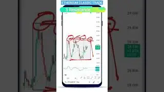 Ethereum Classic live trading | ethereum Classic trading signals | etc ethereum classic #shorts