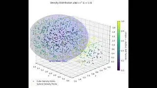 how to calculate mass in a non uniform density field by using volume integration - Update
