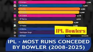 Most Runs Conceded by a Bowler in IPL (2008&ndash;2025) | All-Time IPL Bowling Leaderboard