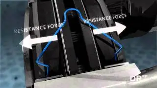 Drag Reduction Technology