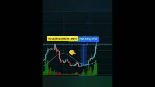 Rounding bottom pattern | Rounding bottom pattern breakout