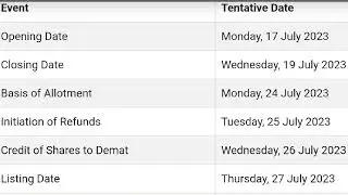 @Netweb technologies IPO details