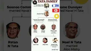 Ratan Tata family tree | Sir Ratan Tata family clan | Tata Motors | #viral #shorts #youtubeshorts