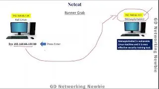 Netcat Reverse Shell бэкдор