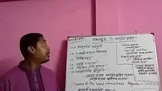7th March address of Bangabandu, Islamic History & Culture (XII & Hon's 1st year), Class-5, 3/6/20,