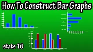 How To Construct Draw Make A Vertical Horizontal Compound Bar Graph