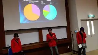 Environmental Safety and Health - Case Study (Safety Hazard) by Group 13