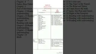Nios syllabus of English for class 12 senior secondary course year 2023-24