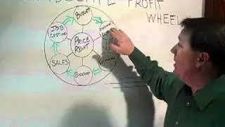 Building YOUR Money Plan To Grow Landscaping Profits. by Tony Bass
