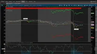 Stock Market Recap for Monday 11/30/2020 $SPY $ZM $SQ