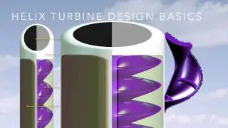 HELIX Wind Turbine Presentation