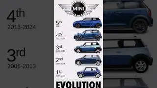 Mini cooper evolution 🧬#shorts #ytshorts #youtubeshorts #trending #music