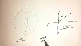 Concept of Bearing in Compass Survey // True Bearing//Magnetic Bearing// WCB//Magnetic Declination