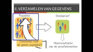 Statistiek inleiding